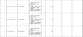 河南恒晖精细化工有限责任公司年产5200吨农药中间体项目-高压供配电工程——澄清公告